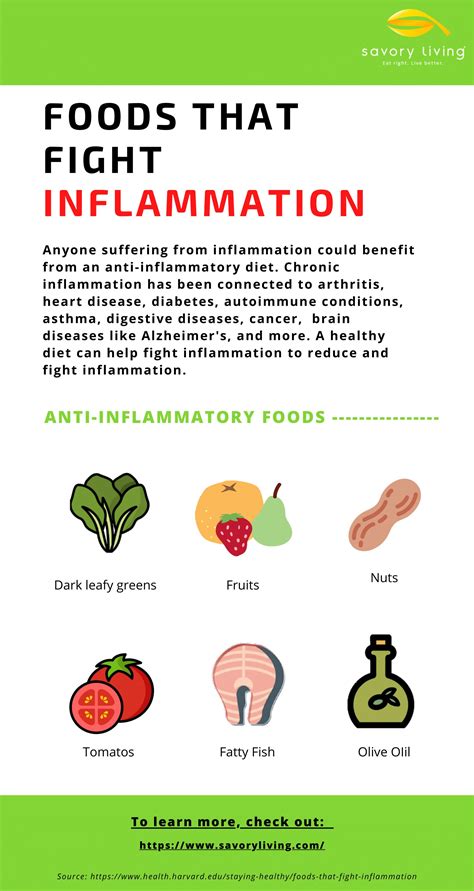 Is Vegan anti inflammatory
